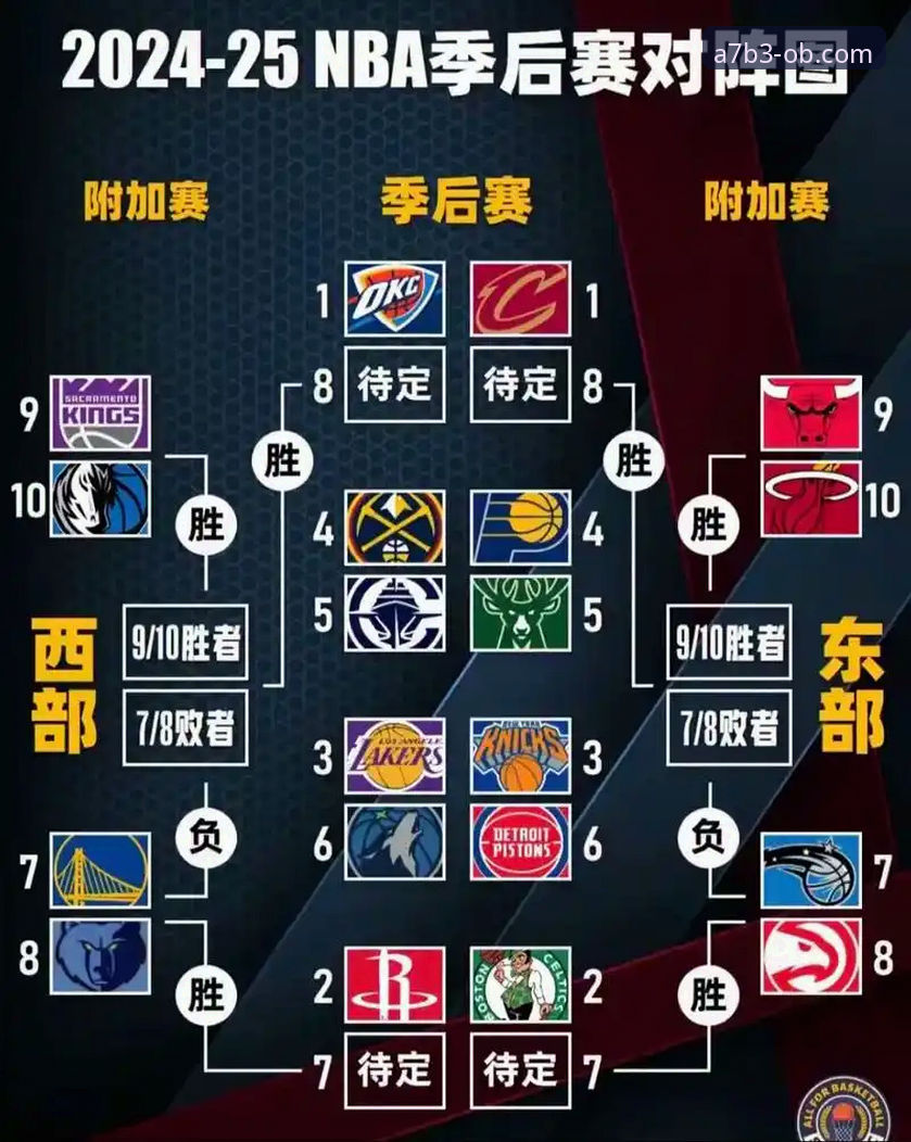 欧宝体育平台用户观赛进阶指南：从尼克斯队史级大胜看NBA季后赛战术解析